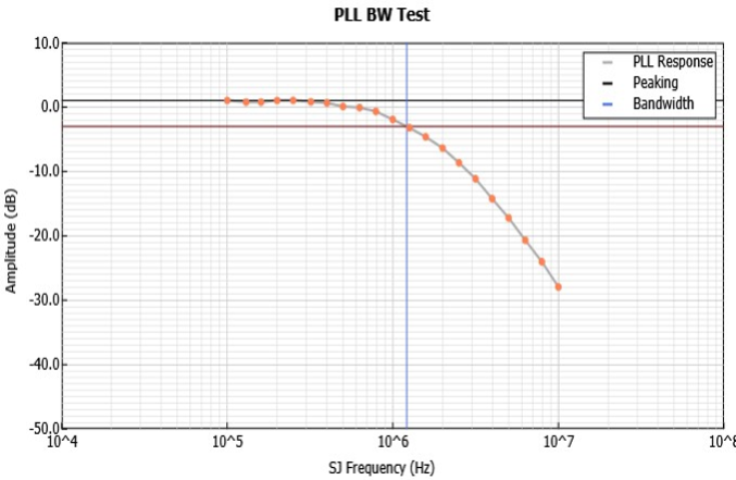 PCIExpress Rx Test Suite 61W737828
