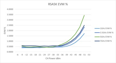 RSA5000 EN US 37W 26274 22