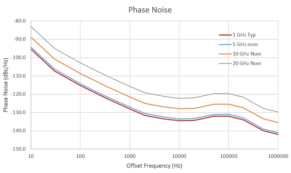 RSA7100A final 19Jan2023