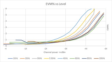 RSA7100A final 19Jan2023