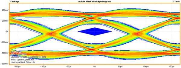 TekExpress_HDMI_61W616961