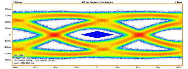 TekExpress_HDMI_61W616961