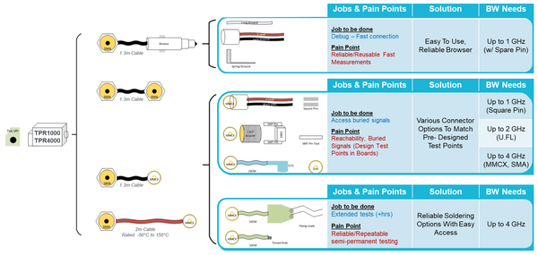 TPR1000 TPR4000_51W614917