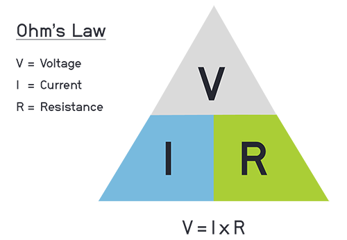 Ohm's law diagram for understanding how to measure current