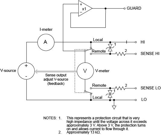 Source V configuration
