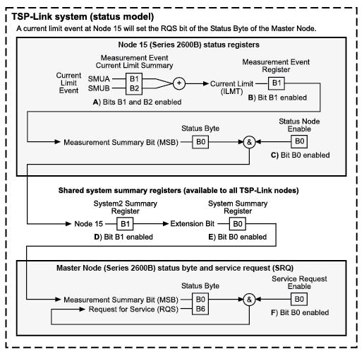 TSP-Link status model configuration example