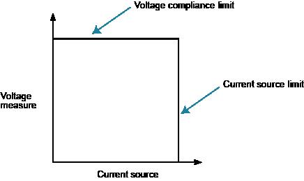 Current source limit line (2611B, 2612B, 2614B, 2634B, 2635B, and 2636B)