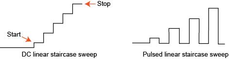 DC and pulsed linear staircase sweeps
