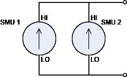 Source current using parallel SMU instruments