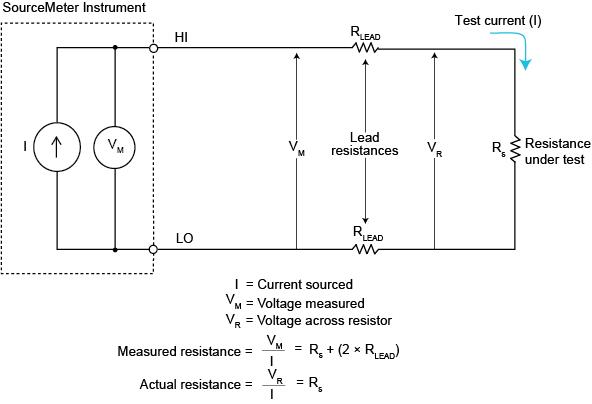 Two-wire resistance sensing
