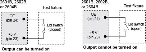 Using the output enable line