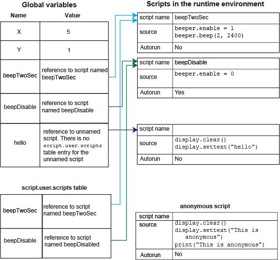 Global variables and scripts in the runtime environment