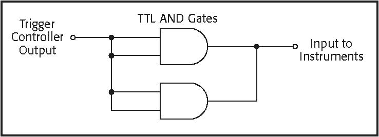 2400-SourceMeter-Trigger-Syncronization-Application