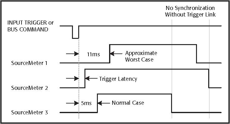 2400-SourceMeter-Trigger-Syncronization-Application