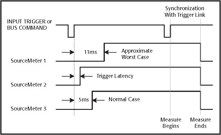 2400-SourceMeter-Trigger-Syncronization-Application