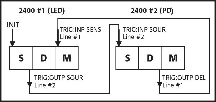 2400-SourceMeter-Trigger-Syncronization-Application