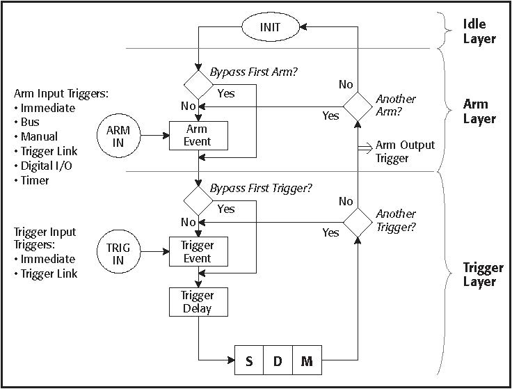 2400-SourceMeter-Trigger-Syncronization-Application