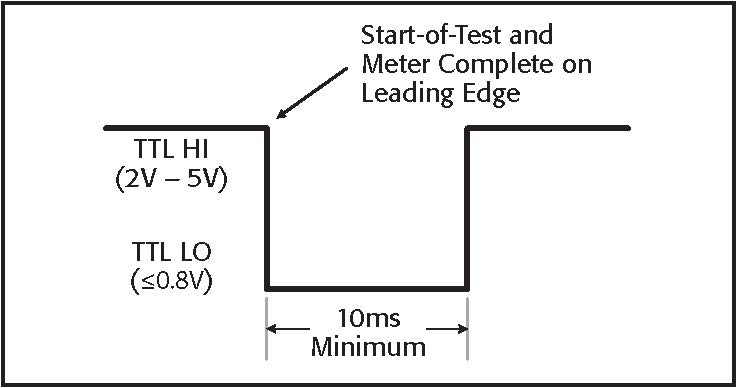 2400-SourceMeter-Trigger-Syncronization-Application