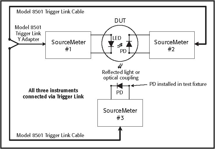 2400-SourceMeter-Trigger-Syncronization-Application