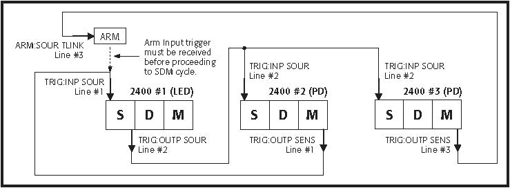 2400-SourceMeter-Trigger-Syncronization-Application