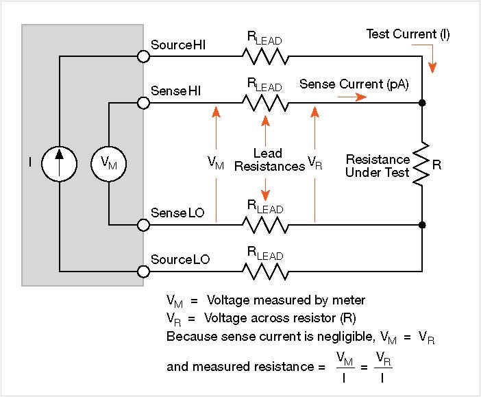 2460-Measure-Low-Resistance-SourceMeter-Application