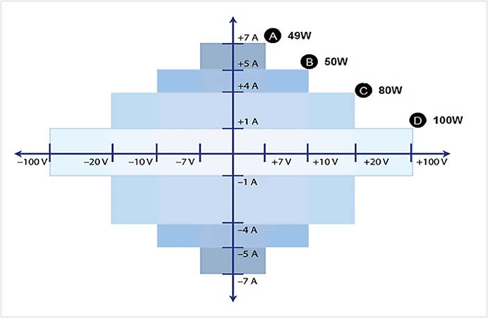 2460-Measure-Low-Resistance-SourceMeter-Application