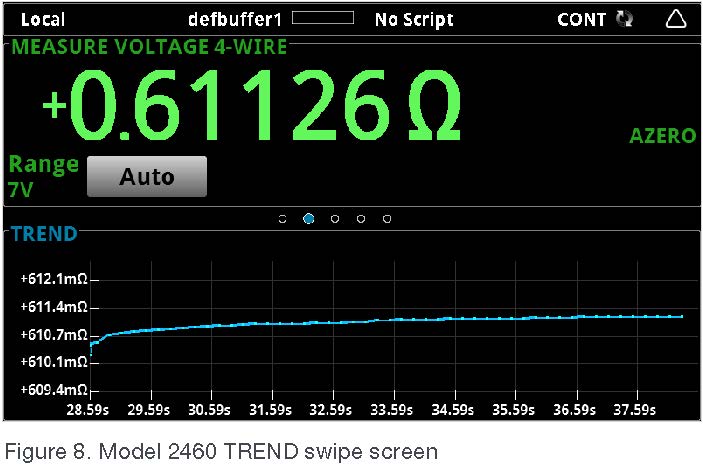 2460-Measure-Low-Resistance-SourceMeter-Application