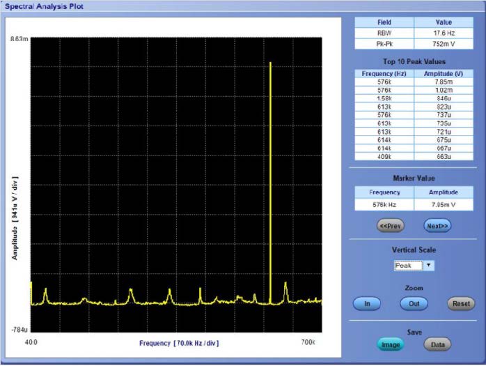 2600B-DC-DC-Converter-Application