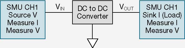 2600B-DC-DC-Converter-Application