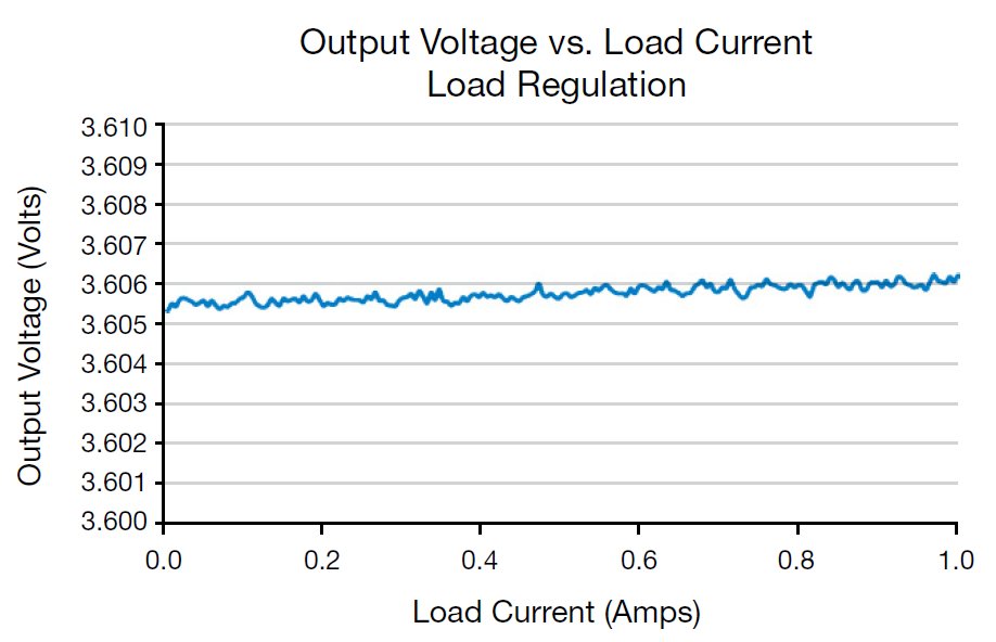 2600B-DC-DC-Converter-Application