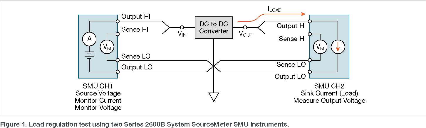 2600B-DC-DC-Converter-Application