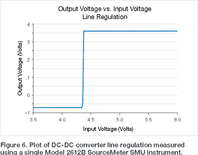 2600B-DC-DC-Converter-Application