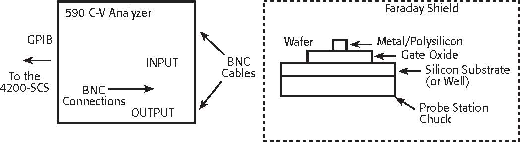 4200-Semiconductor-Gate-Capacitance-Application