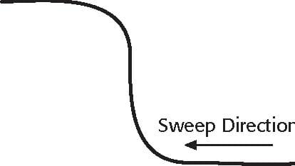 4200-Semiconductor-Gate-Capacitance-Application
