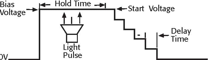 4200-Semiconductor-Gate-Capacitance-Application