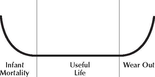 HALT-HASS-testing-fundamentals-Application
