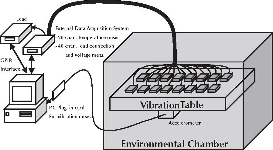 HALT-HASS-testing-fundamentals-Application