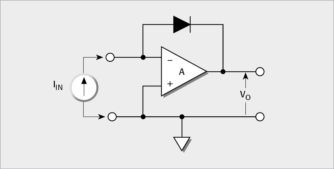 Logarithmic Picoammeter