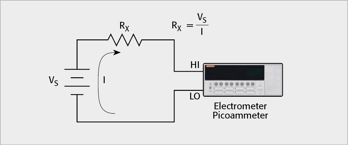 High Resistance Measurement Using External Voltage Source