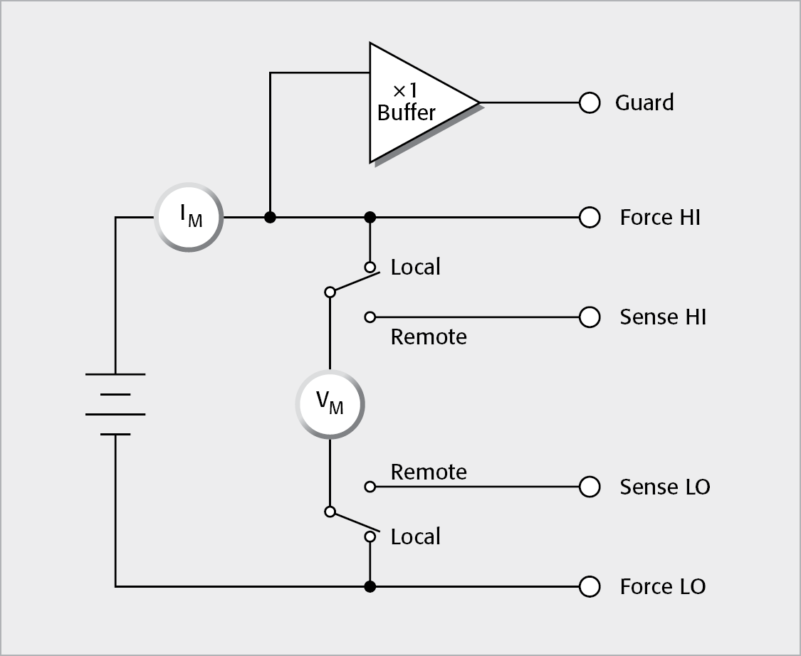 Source V and Measure I Mode of Source Measure Unit (SMU) Instruments