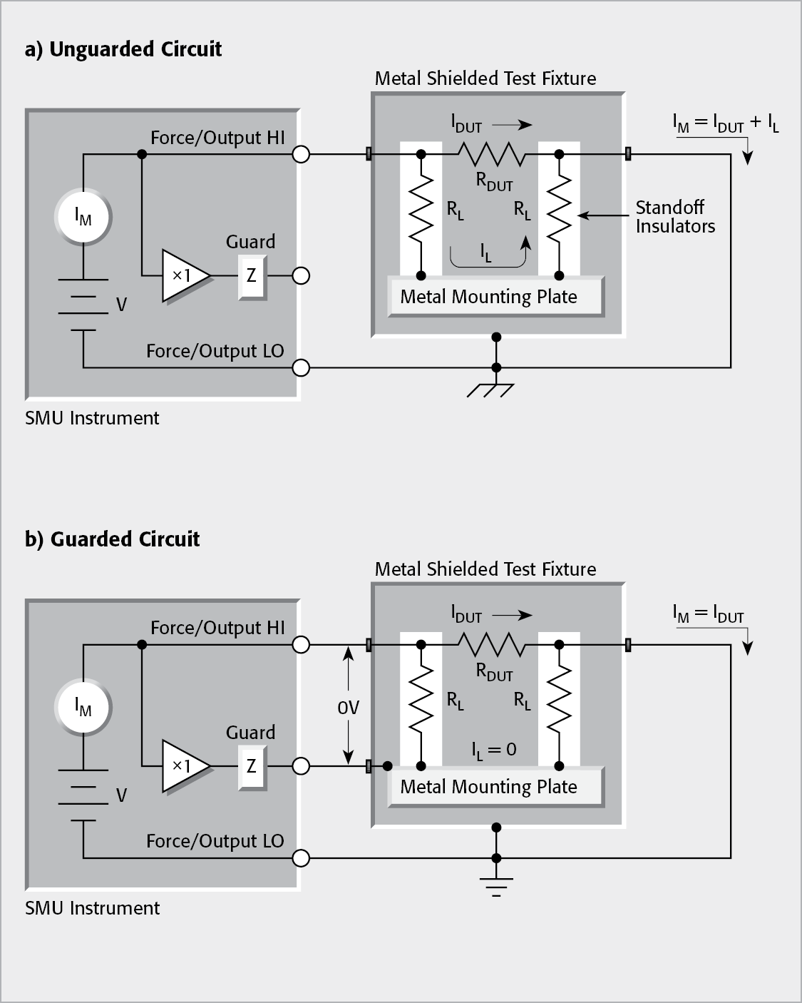 Test Fixture Guarding with an SMU Instrument
