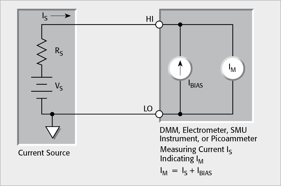 Effects of Input Bias Current on Current Measurement Accuracy