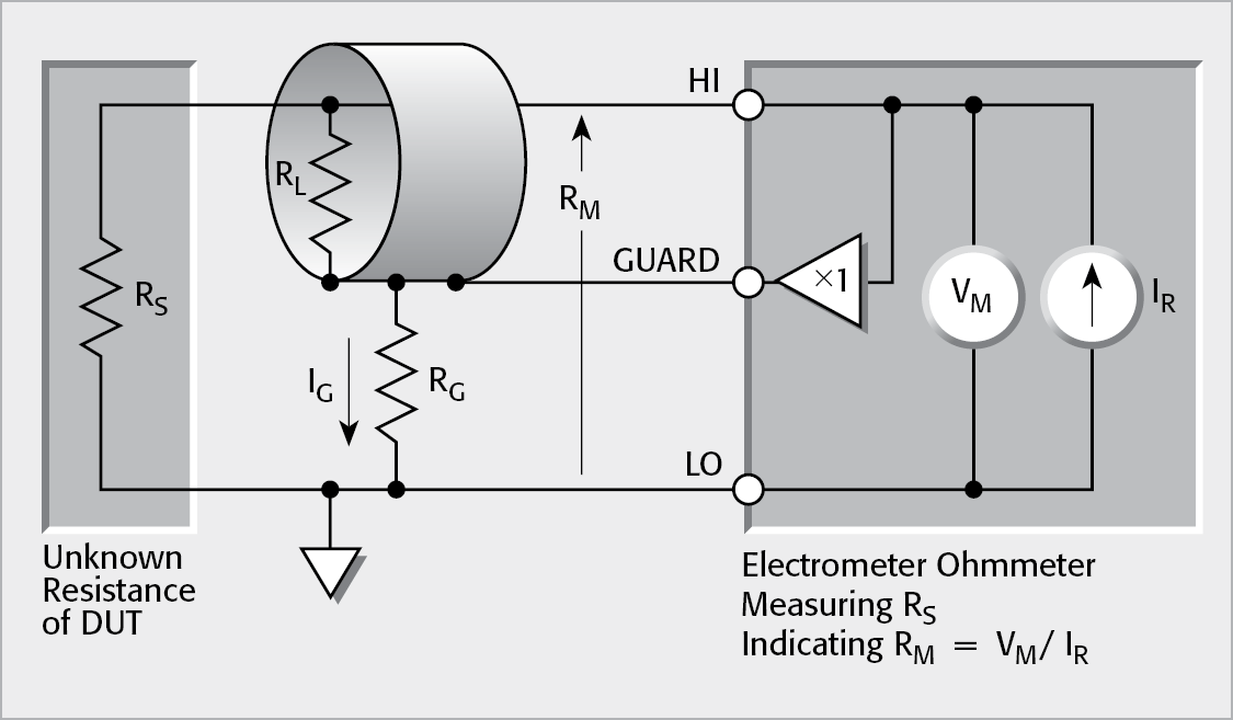 Guarding Cable Shield to Eliminate Leakage Resistance