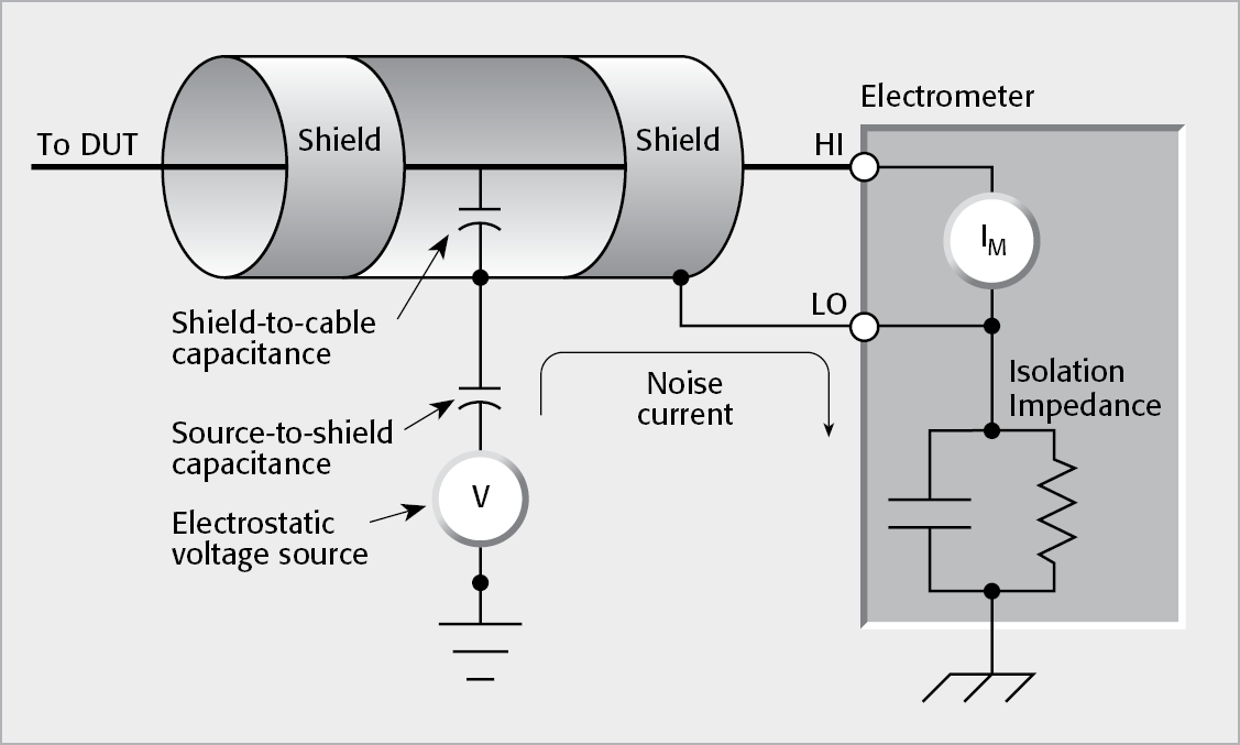 Electrostatic Shielding