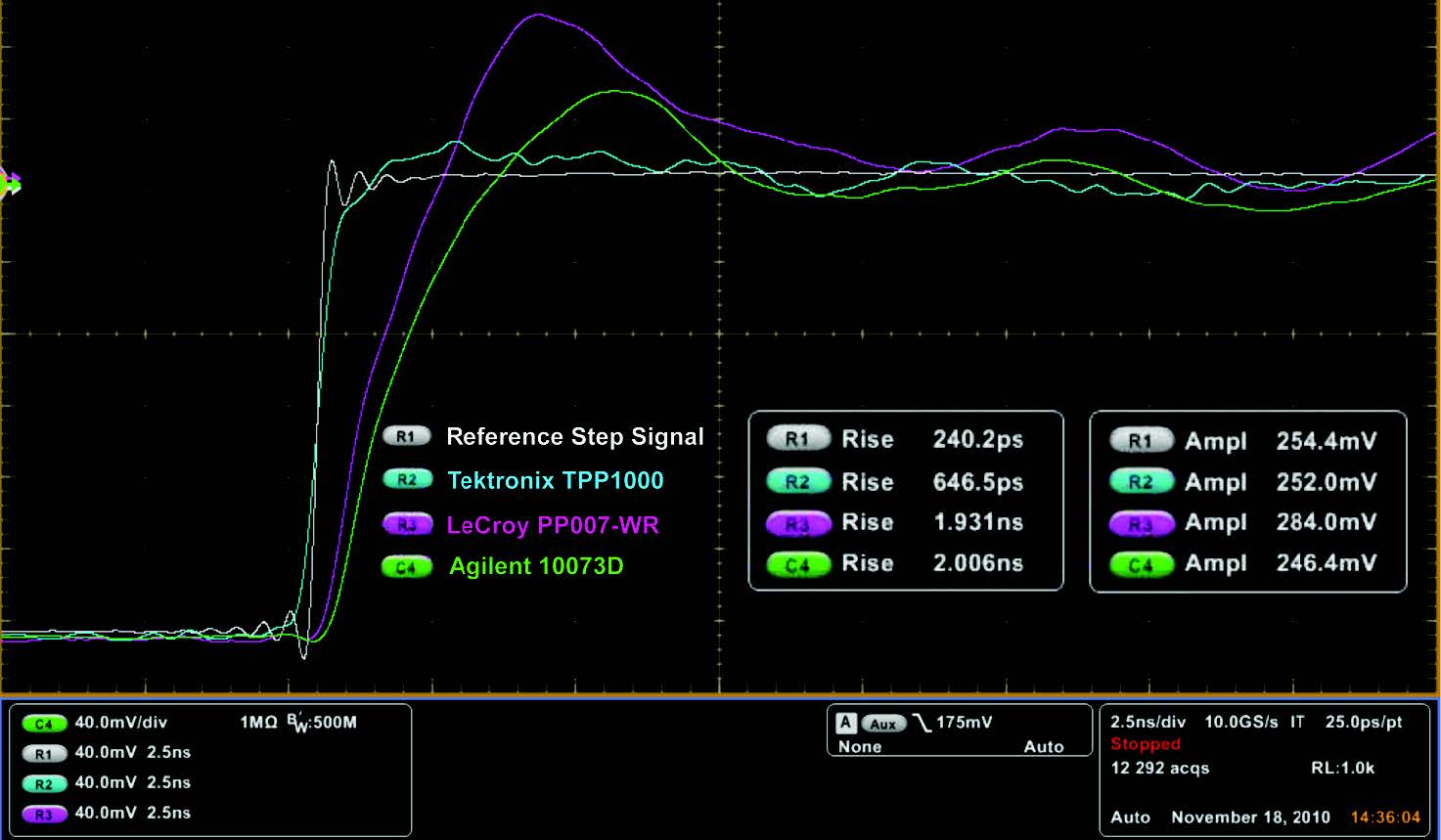 Minimize-probe-loading-low-capacitance-probes-Application