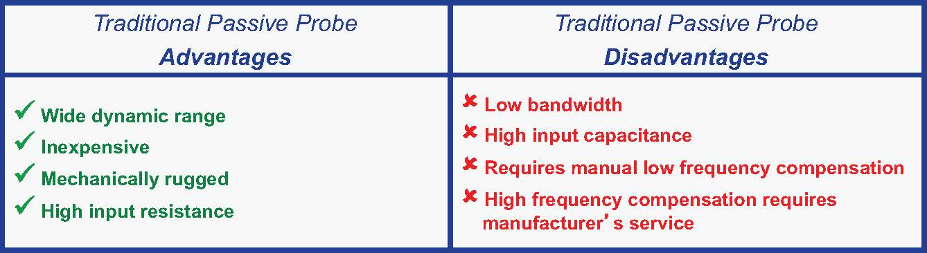 Minimize-probe-loading-low-capacitance-probes-Application