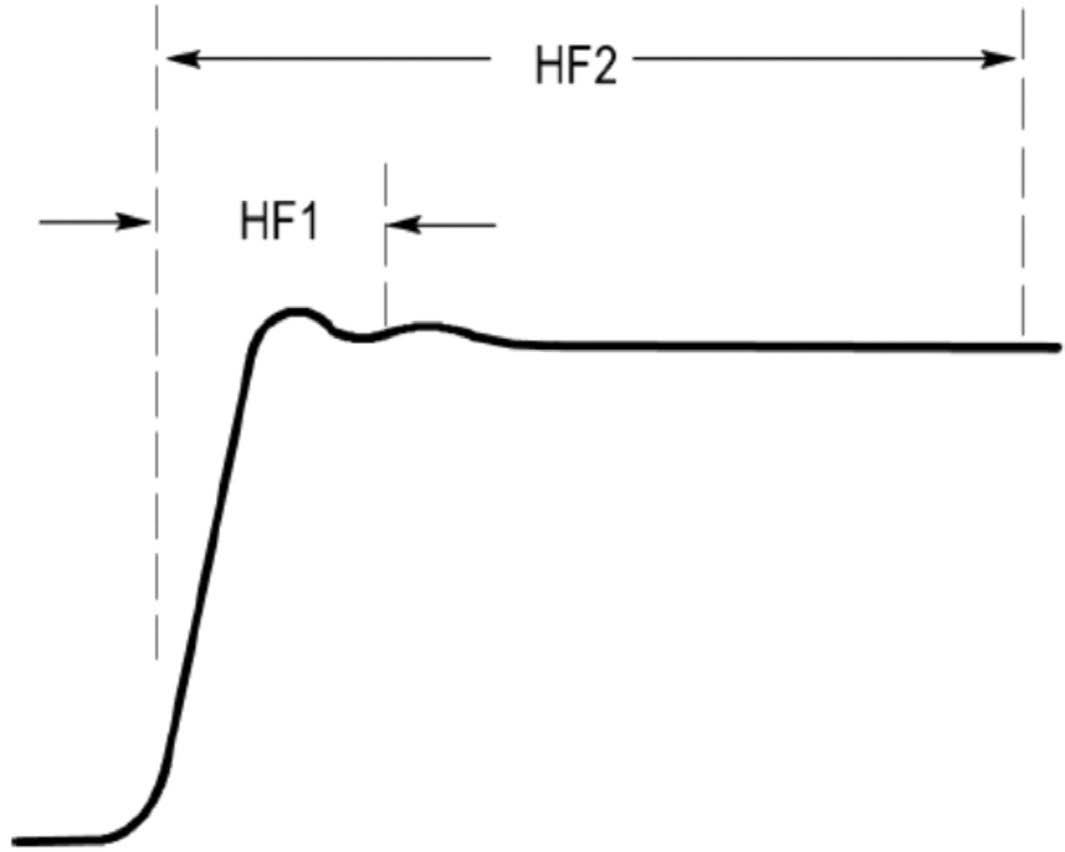 Minimize-probe-loading-low-capacitance-probes-Application