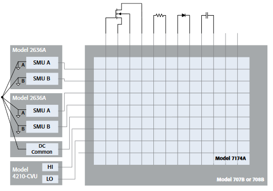 typical semiconductor switch system