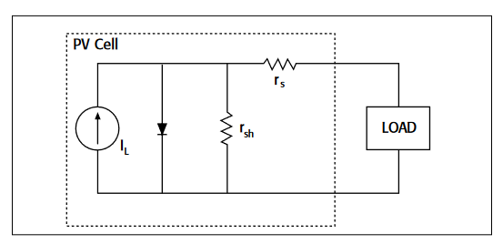 Equivalent photovoltaic cell