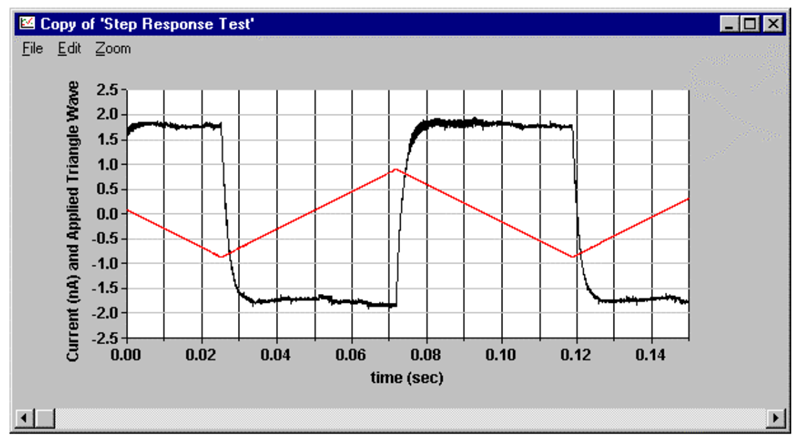 step response time graph